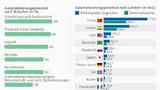 Statista McKinsey