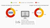 Statista