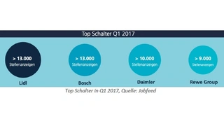 Jobfeed