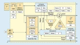 Das Blockschaltbild eines elektronischen Mehrfachschalters