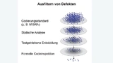 Ausfiltern von Defekten. Gutes Hard- und Software-Design ist Voraussetzung