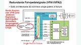 Beide Kopien der redundante Fahrpedalsignale (FP1/FP2) durchlaufen denselben Eingangsteil desselben Chips