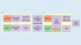 Dual-Core-Funktionen auf einem Single-Core-Chip – dank Virtualisierung