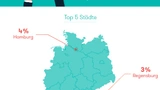 Joblift
