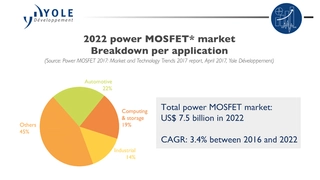 So könnte der Leistungs-MOSFET-Markt im Jahr 2022 aussehen.
