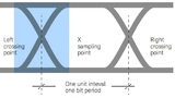 Abbildung 1: Ein idealisiertes Augendiagramm