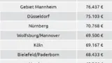 Gehalt
