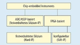 Klassifizierung von Embedded Instruments
