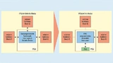 Beispielhafter Einsatz eines Embedded Instrument im Testmodus