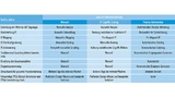 Charakterisierung diverser Implementierungsstrategien für FPGA-embedded Instruments