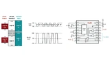 Grafiken: Intersil, ein Unternehmen von Renesas Electronics