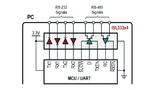 Renesas Electronics