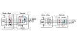 Renesas Electronics