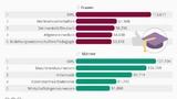 Statista