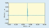 Durch Netzwerkkollisionen und die sich dadurch ergebenden Übertragungswiederholungen im Ethernet können Störungen in der Zeitsynchronisation entstehen
