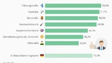 statista jobwechsel