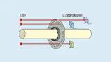 Grafik eines Optischen Kodierers