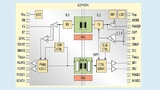Prinzipielles Blockdiagramm des integrierten Controllers für Durchflusswandler-Topologie