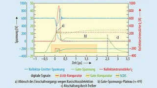 Einschaltvorgang eines IGBT, überwacht per 2D-Kurzschlussdetektion