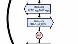 LTC2970. / Linear Technology 