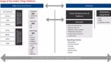 Visible-Things-Plattform / Avnet Silica 