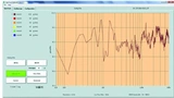  Vibrationstest / Adlink Technology 