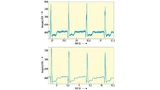 Durch das Mittelwertfilter verbessert sich die Qualität der EKG-Signale erheblich oben das Signal mit Nasselektroden ohne Filter und unten mit Filter