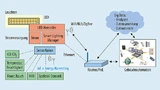 Grafik von Sensorik in Leuchten als zentraler Bestandteil für die IoT-Anbindung.