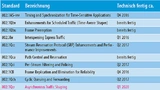 Voraussichtliche Fertigstellung der aktuellen TSN-Standards.Die Arbeit an 802.1Qcr startet erst demnächst