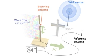 Versuchsaufbau zur WLAN-Holografie, TU München.