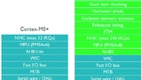 Cortex-M23  / Weka Fachmedien