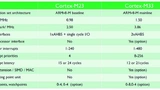 Cortex-M23  / Weka Fachmedien