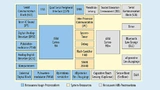 Architektur des Mikrocontrollers PSoC 6 basiert auf zwei Prozessorkernen