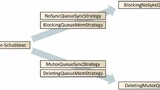 Codegenerierung / Redlogix