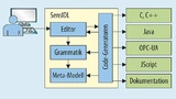 Schematischer Aufbau des SensIDL-Werkzeuges.