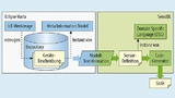m Eclipse Vorto mit SensIDL zu koppeln, wurde eine Modell-zu-Modell-Transformation realisiert