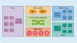 Switch-basierte Architektur, die das Ethernet-Protokoll ermöglicht, sorgt für einfachere Kabelsysteme als von CAN oder MOST unterstützt