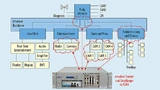 Ein Simulator testet Latenzzeiten beim Übertragen von sicherheits- und zeitkritischen ADAS-Sensorsignalen