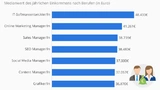 Statista
