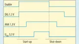 Sequencing-Verlauf für Versorgung von FPGAs