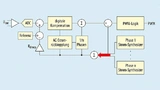 Das Blockdiagramm des Regelkreises