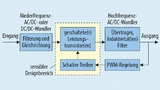 Blockdiagramm