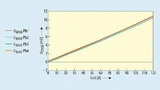 Diagramm