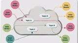 Der globale Datenraum des DDS 