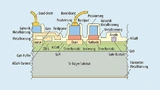 Zeichnung der Struktur eines AIGaN/GaN-Bauelements auf Si-Substrat