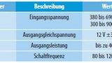 Tabelle