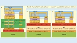 Grafik von thermischen Simulationen