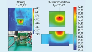 Grafik eines Vergleichs zwischen Messung und thermischer Simulation.