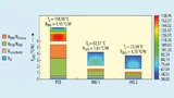 Grafik einer Temperaturverteilung für den GS66516B und Aufschlüsselung des thermischen Widerstands