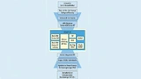 Das R-Car-V3M-SoC hat eine leistungsfähige Computervision-Plattform integriert